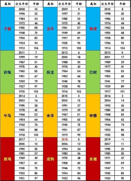 屬牛的|【十二生肖年份】12生肖年齡對照表、今年生肖 